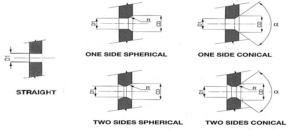 Product guide 2